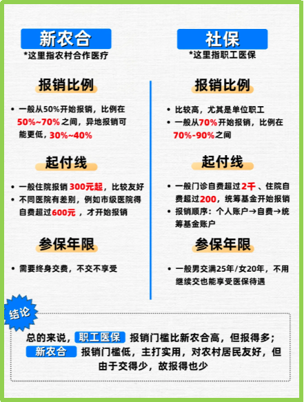 嘉善最新医保5%与9%的区别方法分析(最方便真实的嘉善医保10%和55%的区别方法)