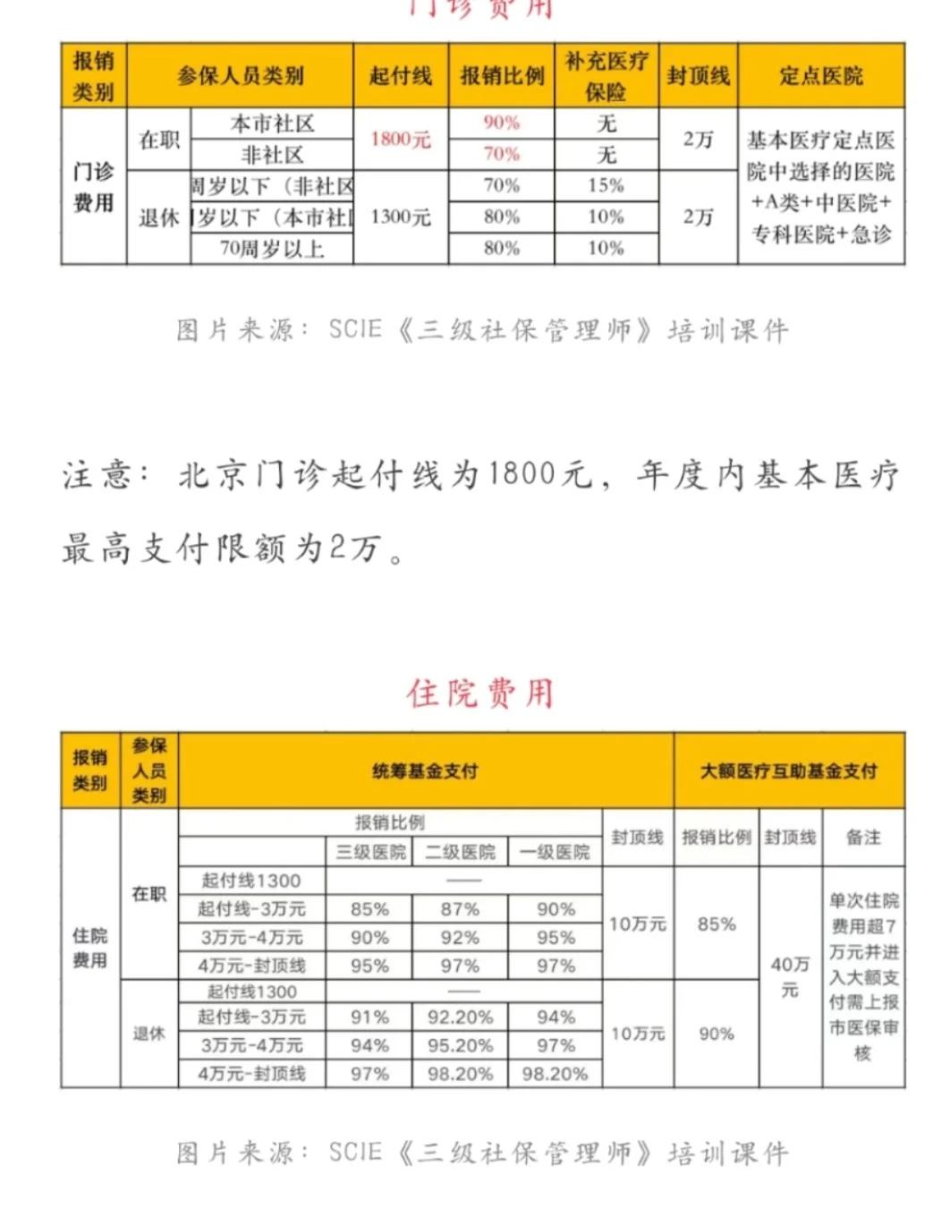 嘉善最新医保现金报销多久到账方法分析(最方便真实的嘉善医保报销是现金结算吗方法)