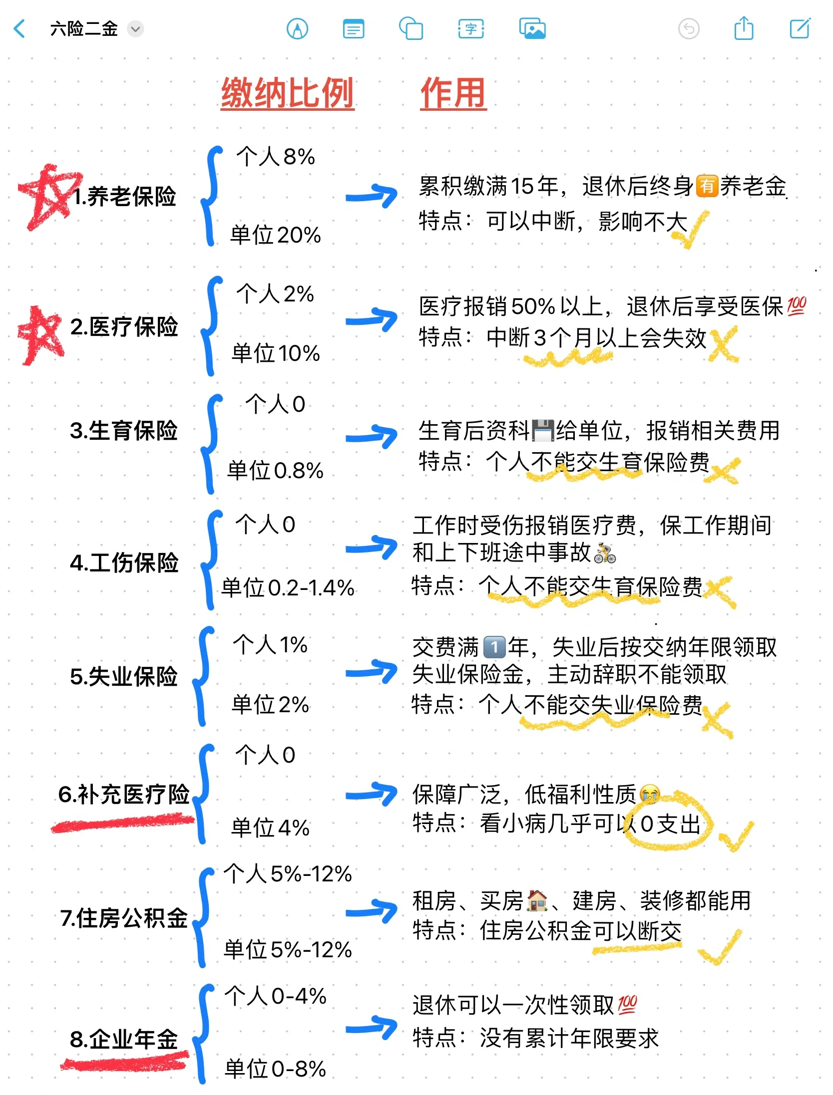 嘉善最新医疗保险60%和100%区别方法分析(最方便真实的嘉善医保缴费比例60%和100%的区别方法)