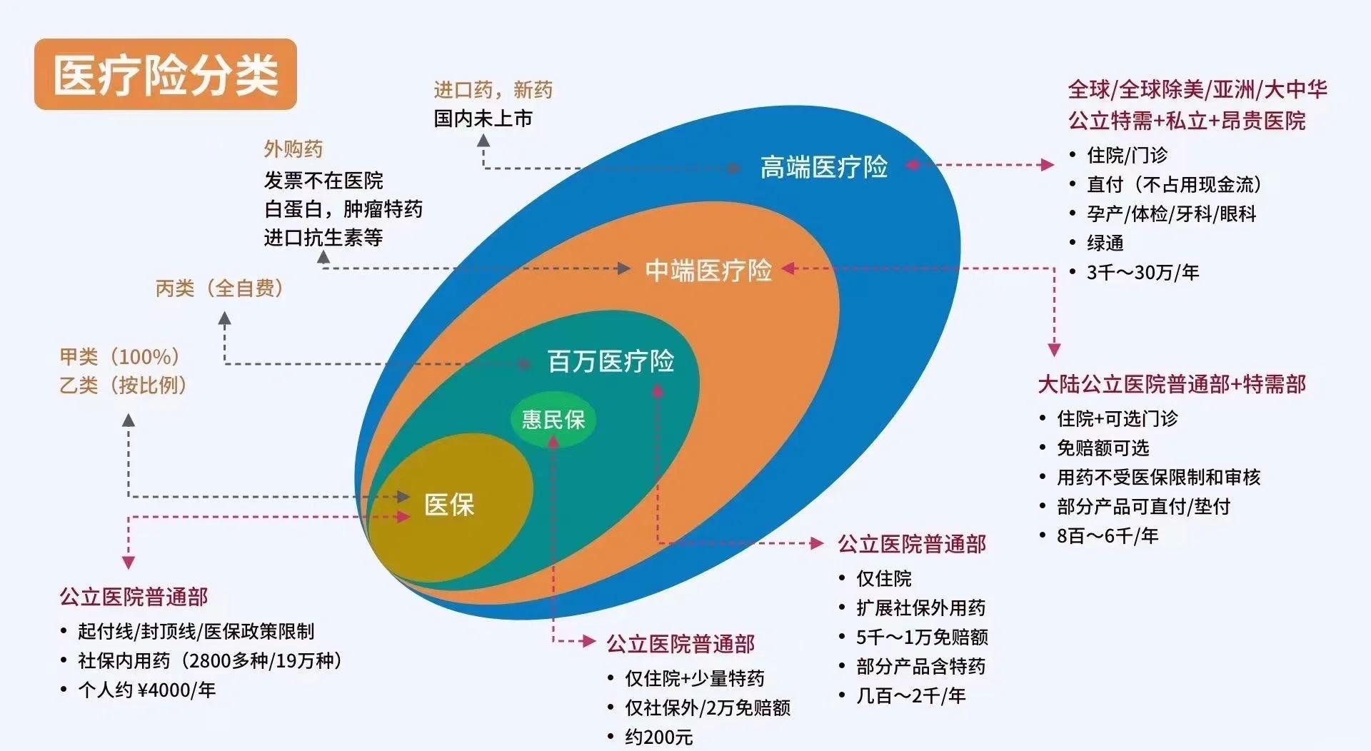 嘉善最新医保5%与9%的区别方法分析(最方便真实的嘉善医保95%和5%有什么区别方法)
