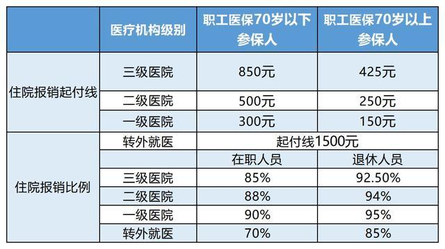嘉善最新24小时医保是否可以报销方法分析(最方便真实的嘉善24小时医保是否可以报销住院费用方法)