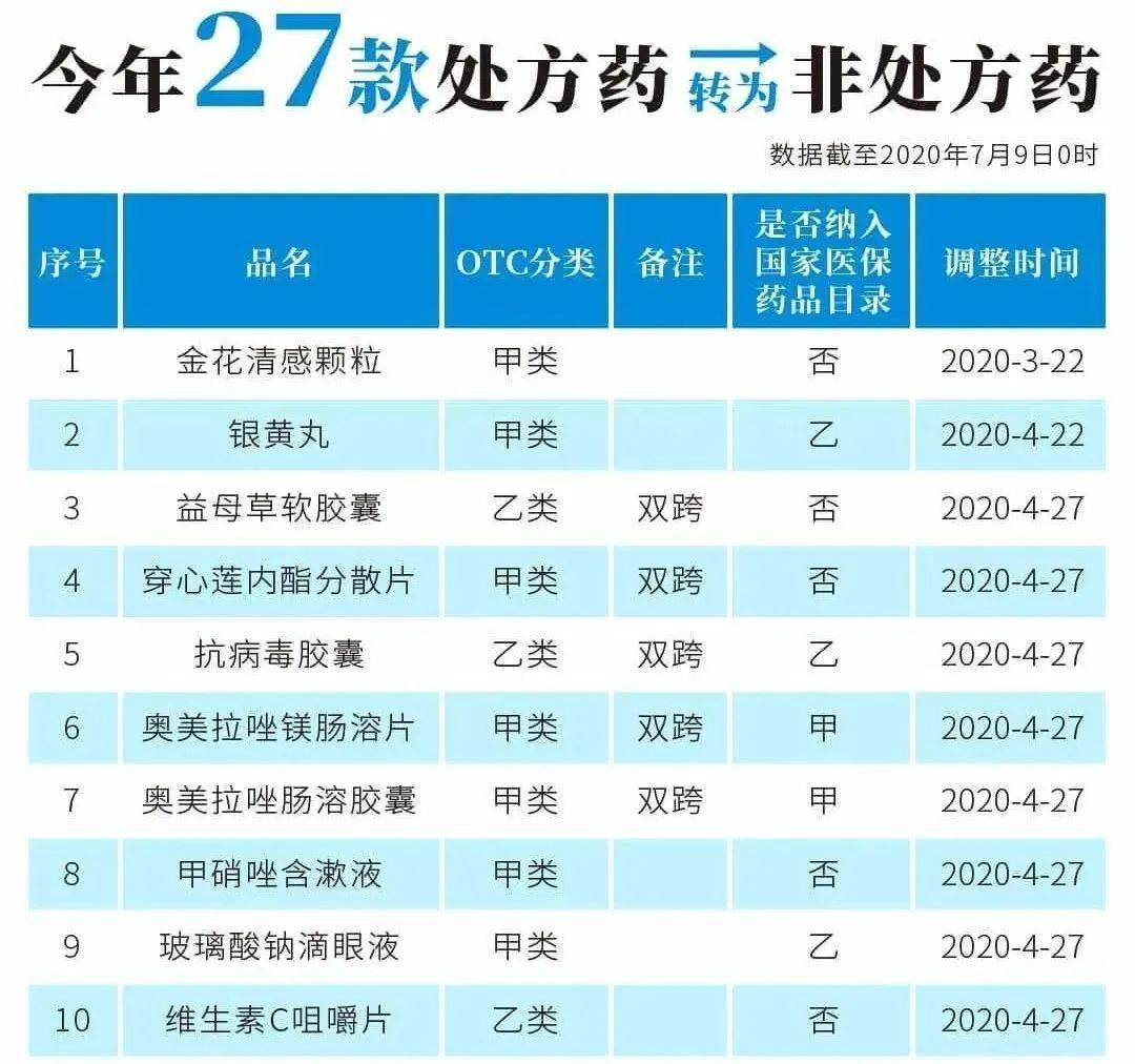 嘉善最新24小时高价回收医保医保套出方法分析(最方便真实的嘉善医保回收的药是真的吗方法)