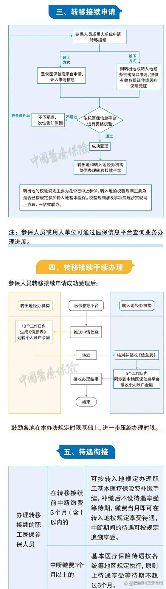 嘉善最新医保卡取钱最简单方法方法分析(最方便真实的嘉善医保卡取钱最简单方法
方法)