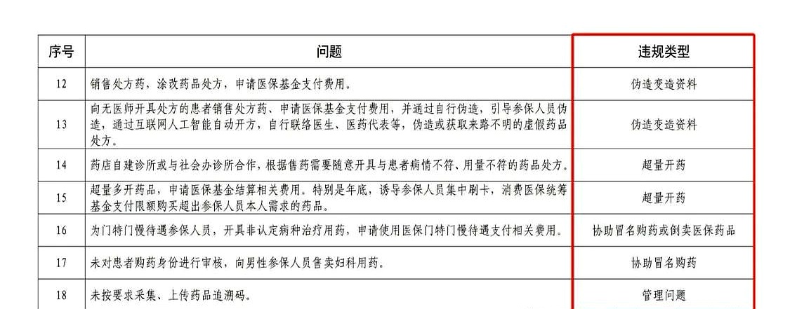 嘉善最新怎么跟药店老板说套医保方法分析(最方便真实的嘉善怎么和你药店老板谈业务方法)