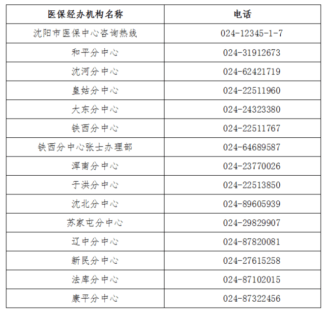 嘉善最新医保取现24小时微信沈阳方法分析(最方便真实的嘉善医保取现24小时微信沈阳怎么取方法)
