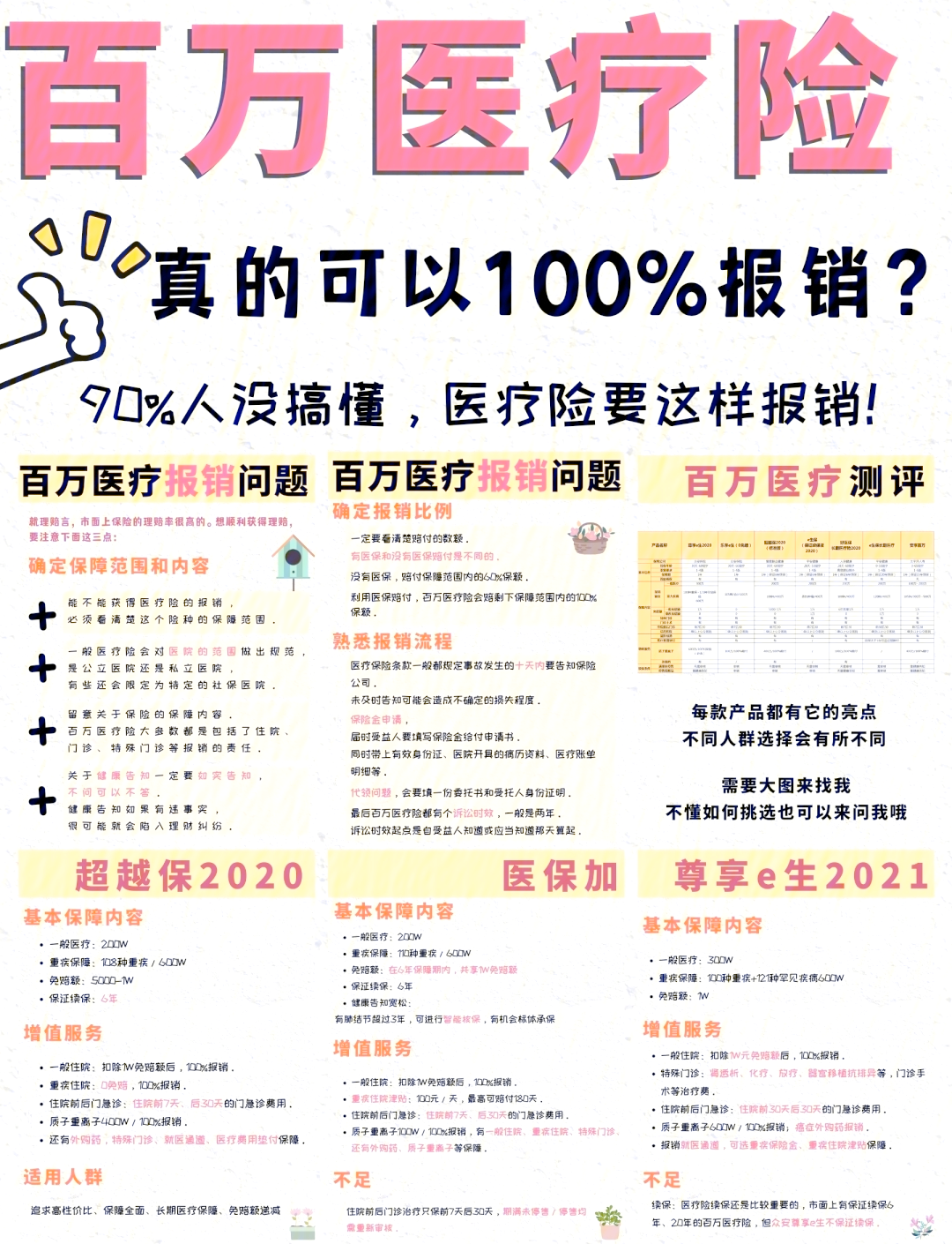嘉善最新医疗报销90%怎么计算方法分析(最方便真实的嘉善医保报销比例90%怎么算方法)